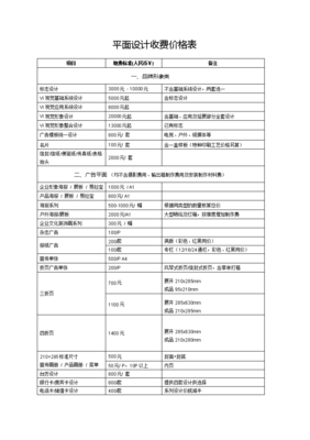 平面設(shè)計(jì)服務(wù)費(fèi)價(jià)目表 專(zhuān)業(yè)、透明、價(jià)值導(dǎo)向