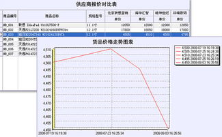 同達軟件 企業信息化建設與服務的引領者