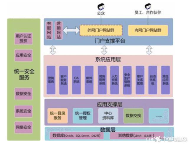 銷售物流上云，支撐新冶鋼向服務(wù)化轉(zhuǎn)型