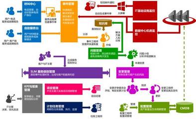 ITSS運(yùn)維解決方案 迎戰(zhàn)IT服務(wù)新挑戰(zhàn)，助力企業(yè)智慧升級